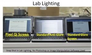 lablight