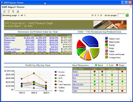 SpagoBI-Labs Which Are the Common 8 Best Open Source Business Intelligence Tools?