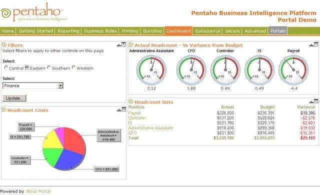 SpagoBI-Labs Which Are the Common 8 Best Open Source Business Intelligence Tools?