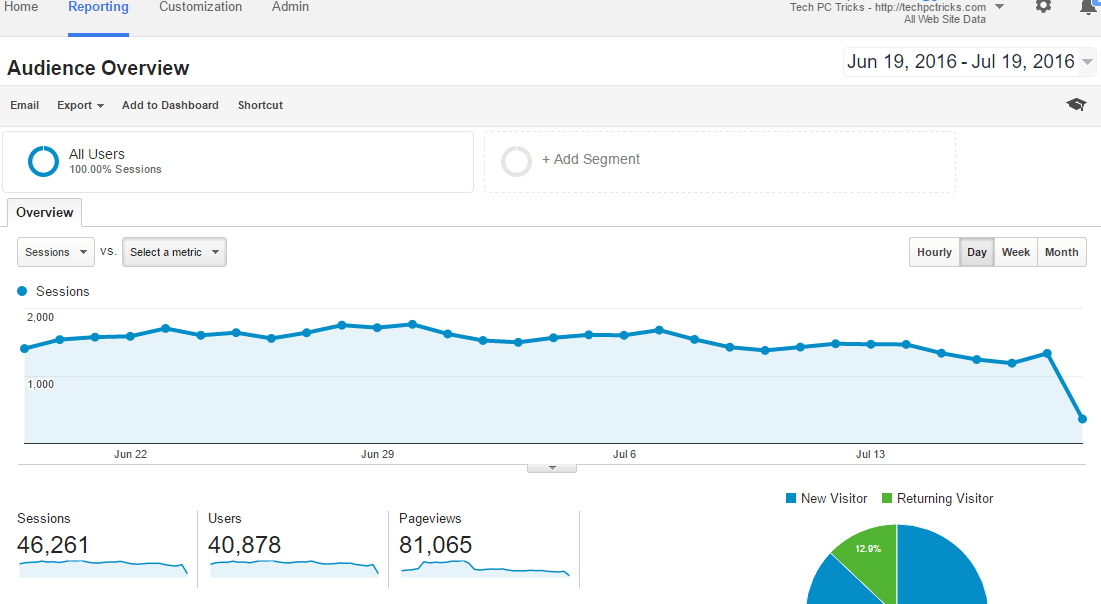 techpctricks-July-2016-traffic-screenshot Advertise